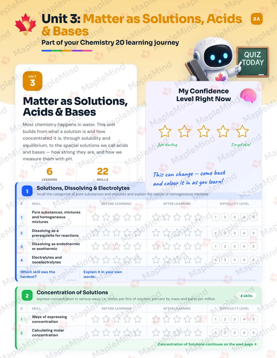 Page 15 of 33 from the Chemistry 20 Alberta Course Companion — skills tracker with before and after self-assessment