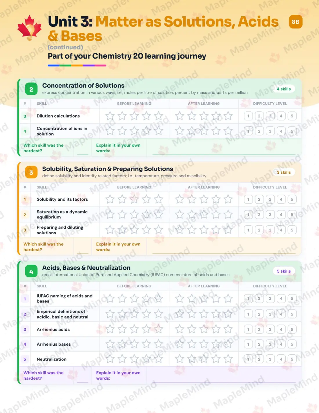 Page 16 of 33 from the Chemistry 20 Alberta Course Companion — skills tracker with before and after self-assessment
