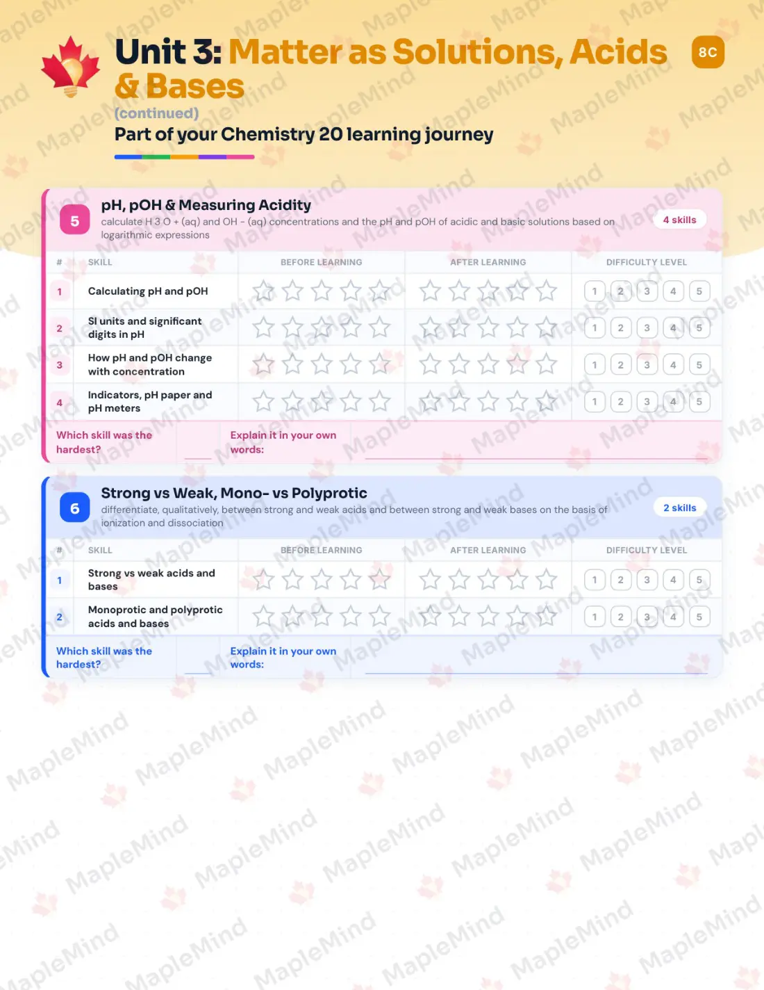 Page 17 of 33 from the Chemistry 20 Alberta Course Companion — skills tracker with before and after self-assessment