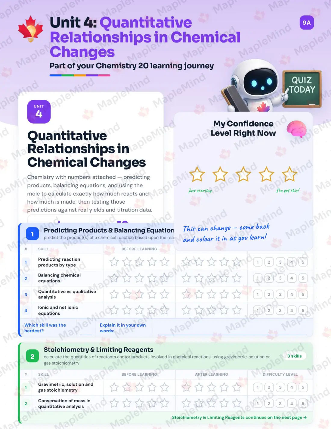 Page 20 of 33 from the Chemistry 20 Alberta Course Companion — skills tracker with before and after self-assessment