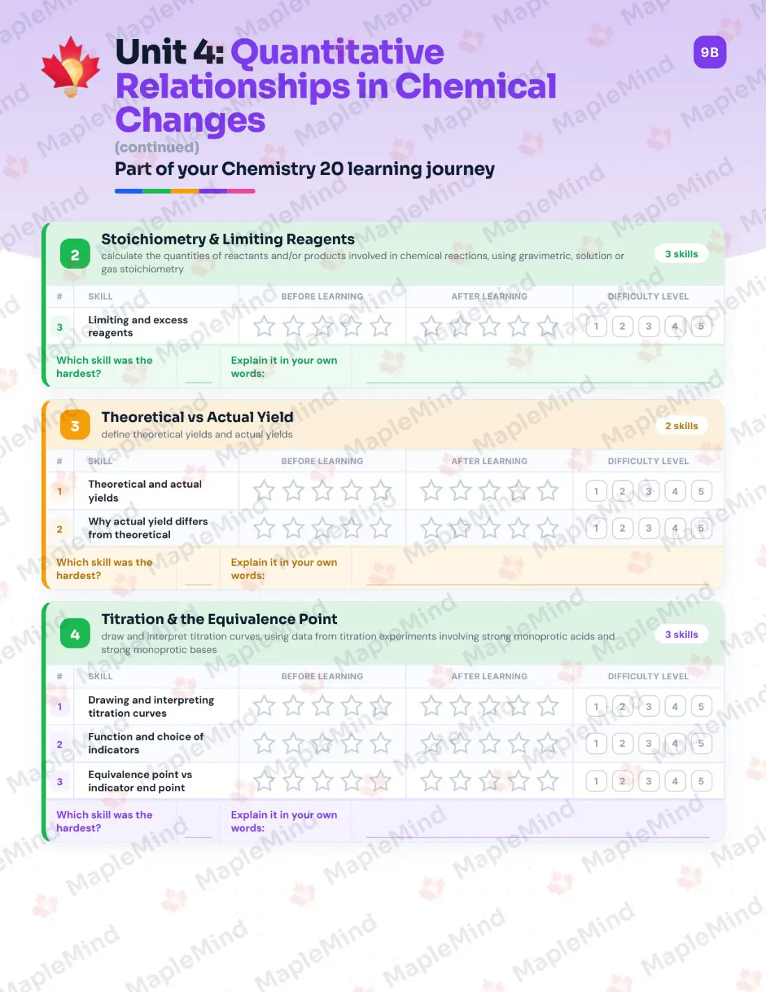 Page 21 of 33 from the Chemistry 20 Alberta Course Companion — skills tracker with before and after self-assessment