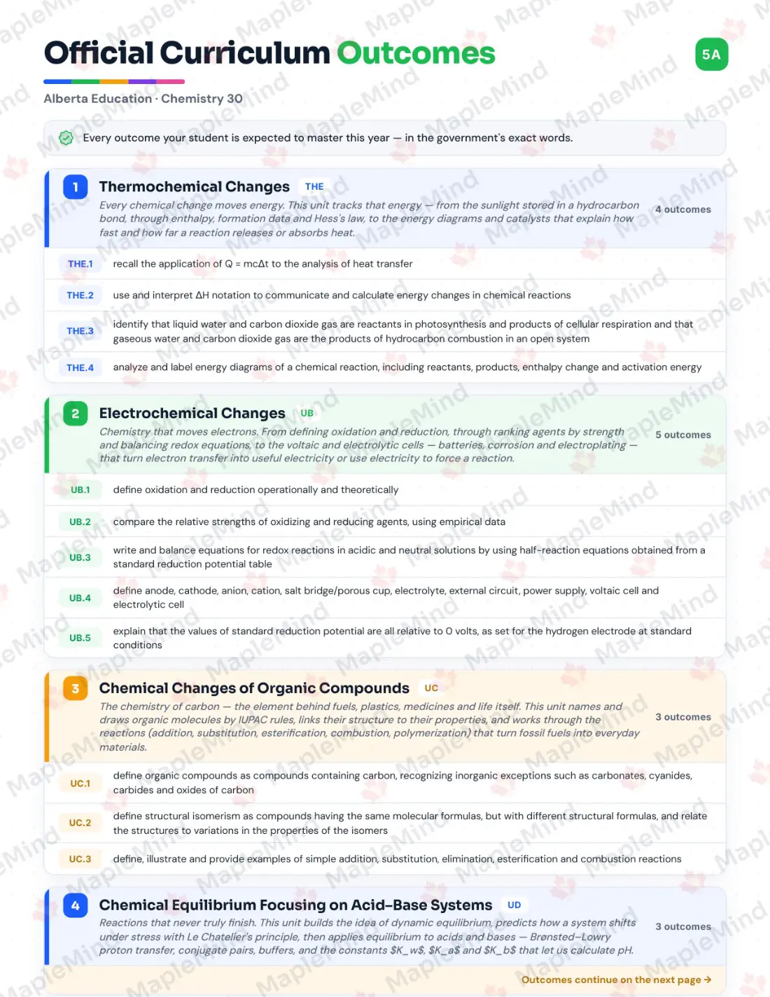 Page 5 of 32 from the Chemistry 30 Alberta Course Companion — official Alberta curriculum outcomes checklist