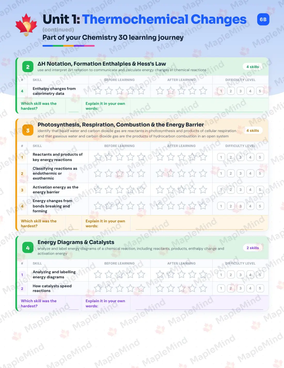 Page 8 of 32 from the Chemistry 30 Alberta Course Companion — skills tracker with before and after self-assessment