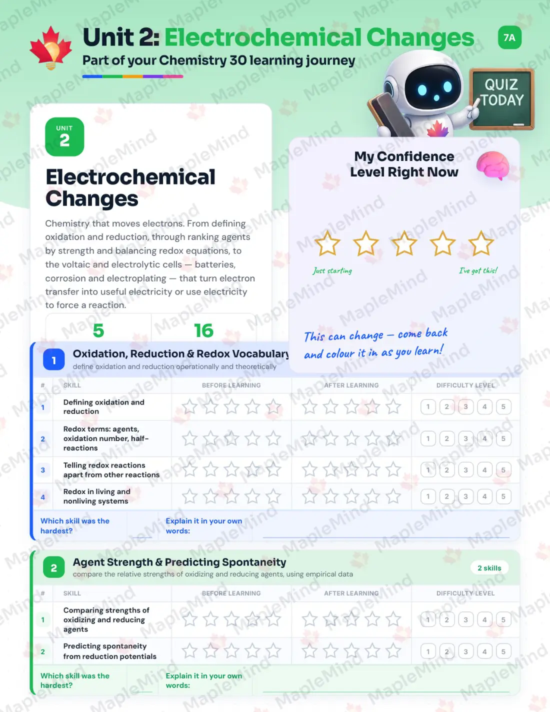 Page 11 of 32 from the Chemistry 30 Alberta Course Companion — skills tracker with before and after self-assessment