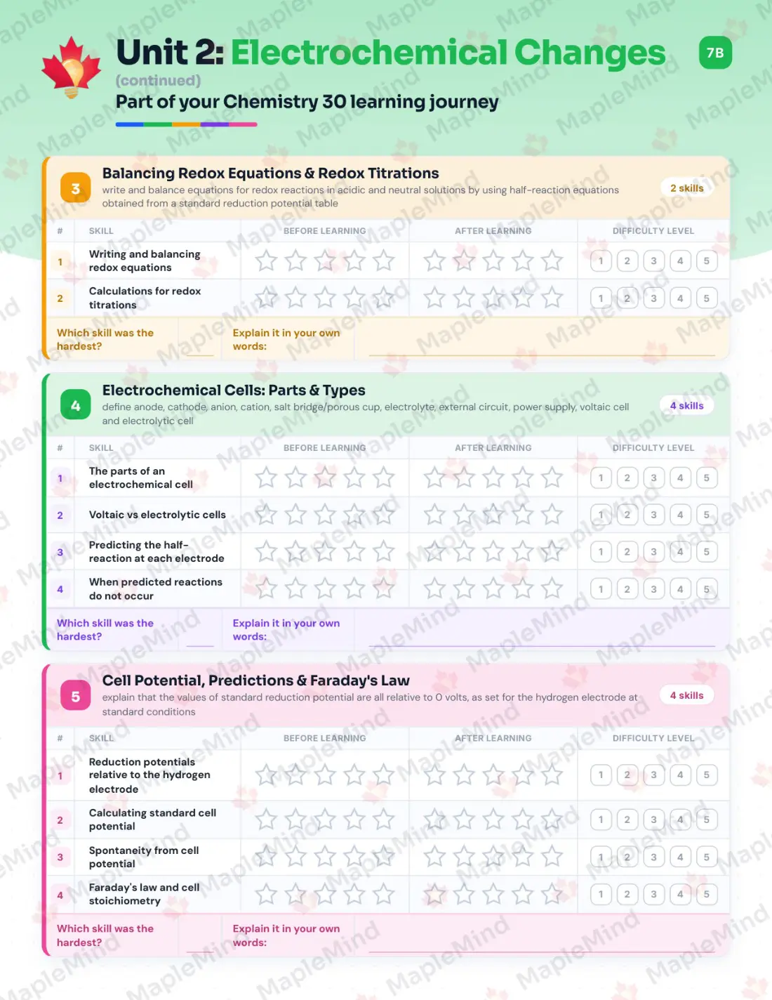 Page 12 of 32 from the Chemistry 30 Alberta Course Companion — skills tracker with before and after self-assessment