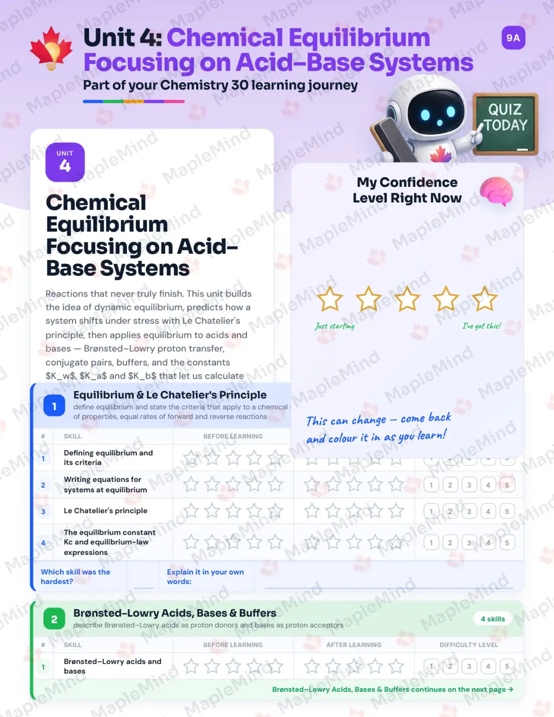 Page 19 of 32 from the Chemistry 30 Alberta Course Companion — skills tracker with before and after self-assessment