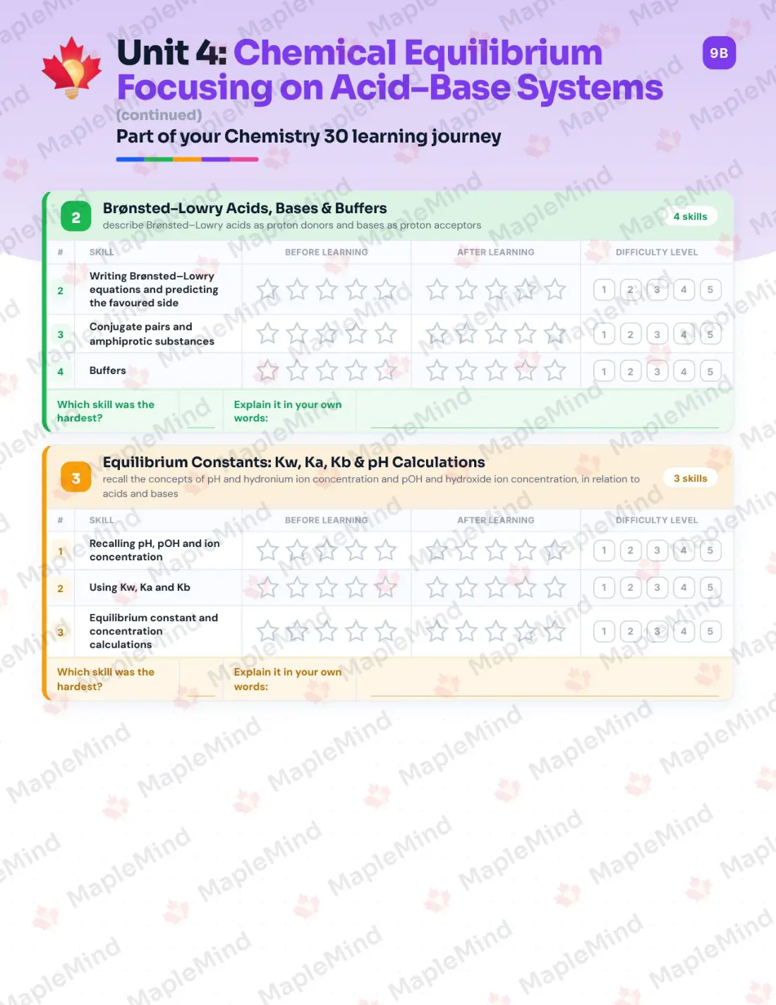 Page 20 of 32 from the Chemistry 30 Alberta Course Companion — skills tracker with before and after self-assessment