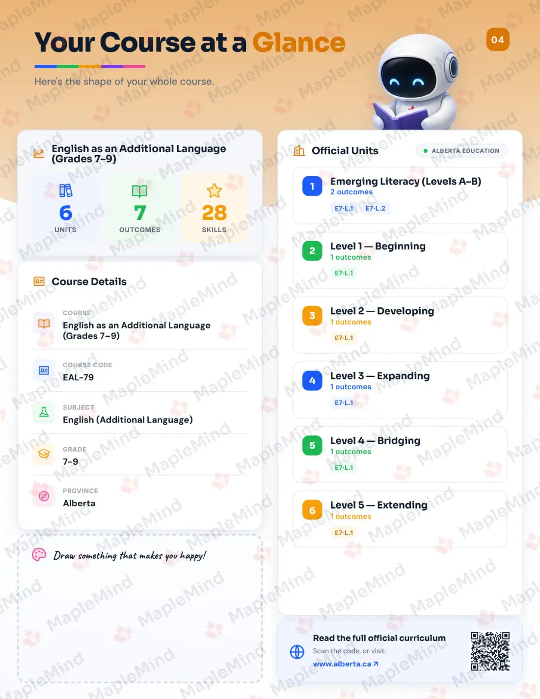 Page 4 of 34 from the English as an Additional Language (Grades 7–9) Alberta Course Companion — the course at a glance for parents
