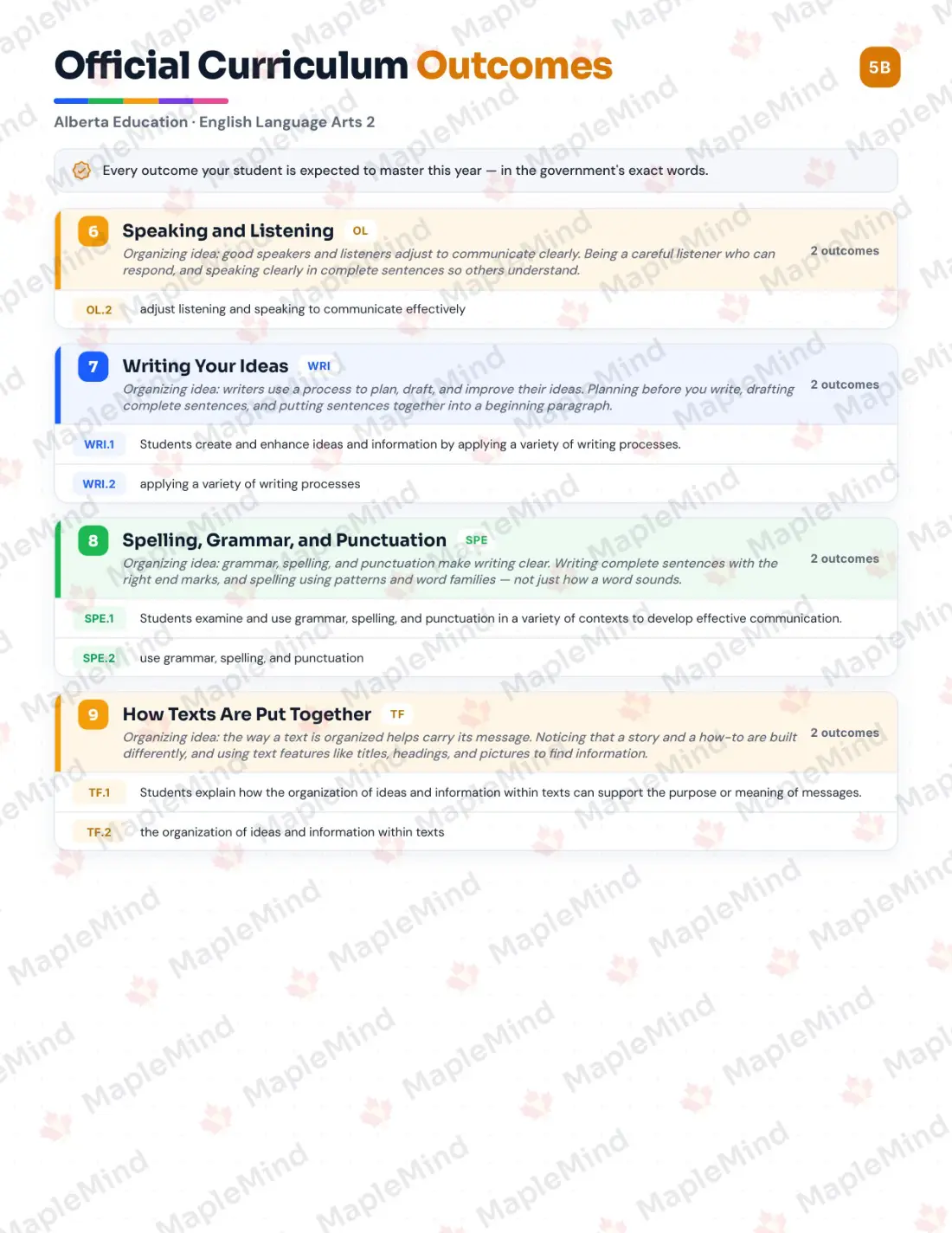 Page 6 of 43 from the English Language Arts 2 Alberta Course Companion — skills tracker with before and after self-assessment