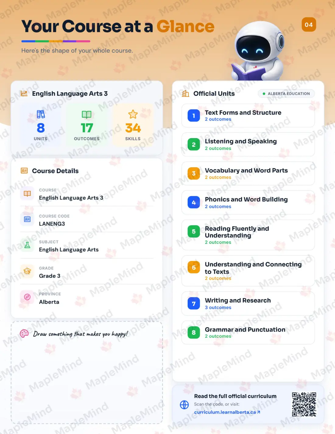 Page 4 of 41 from the English Language Arts 3 Alberta Course Companion — the course at a glance for parents