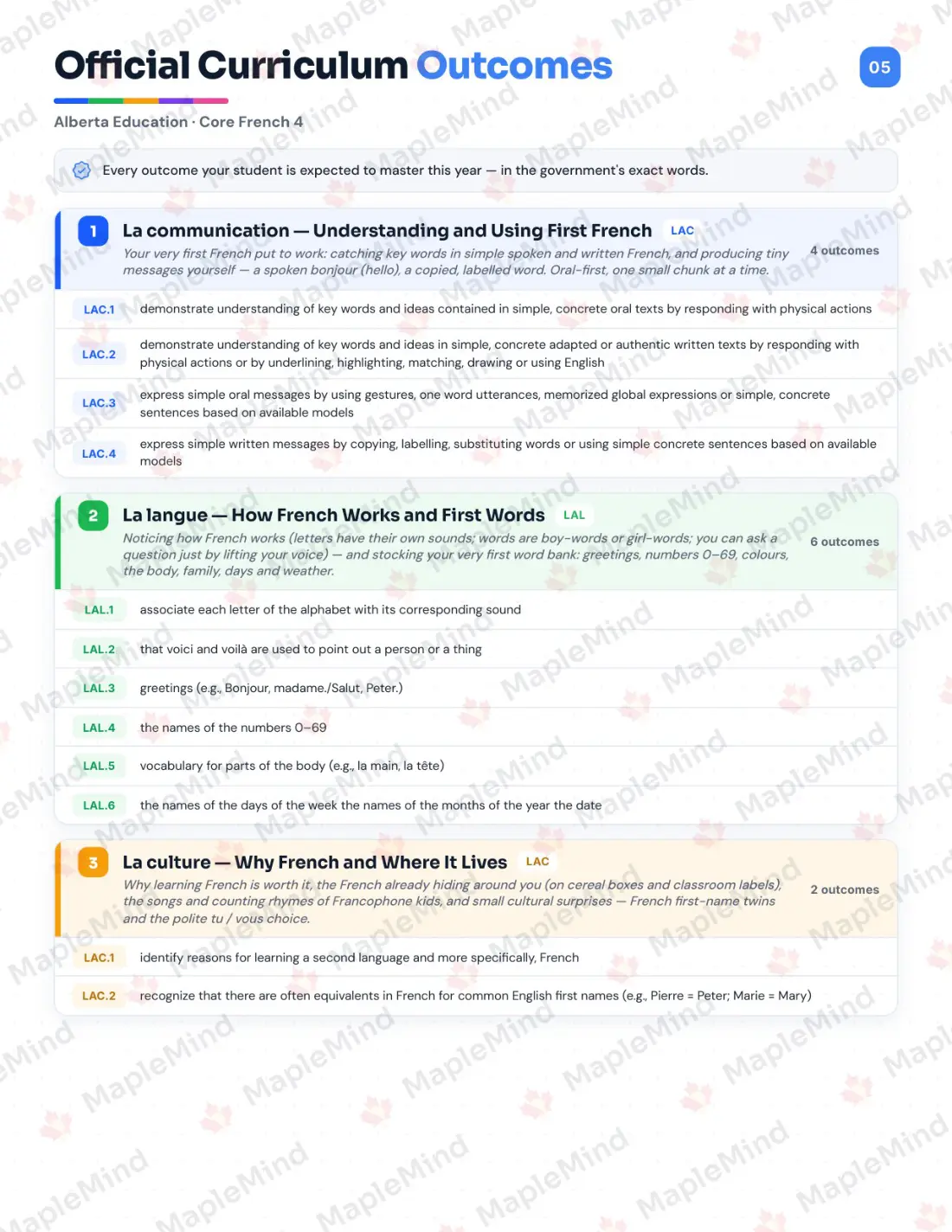 Page 5 of 26 from the Core French 4 Alberta Course Companion — official Alberta curriculum outcomes checklist