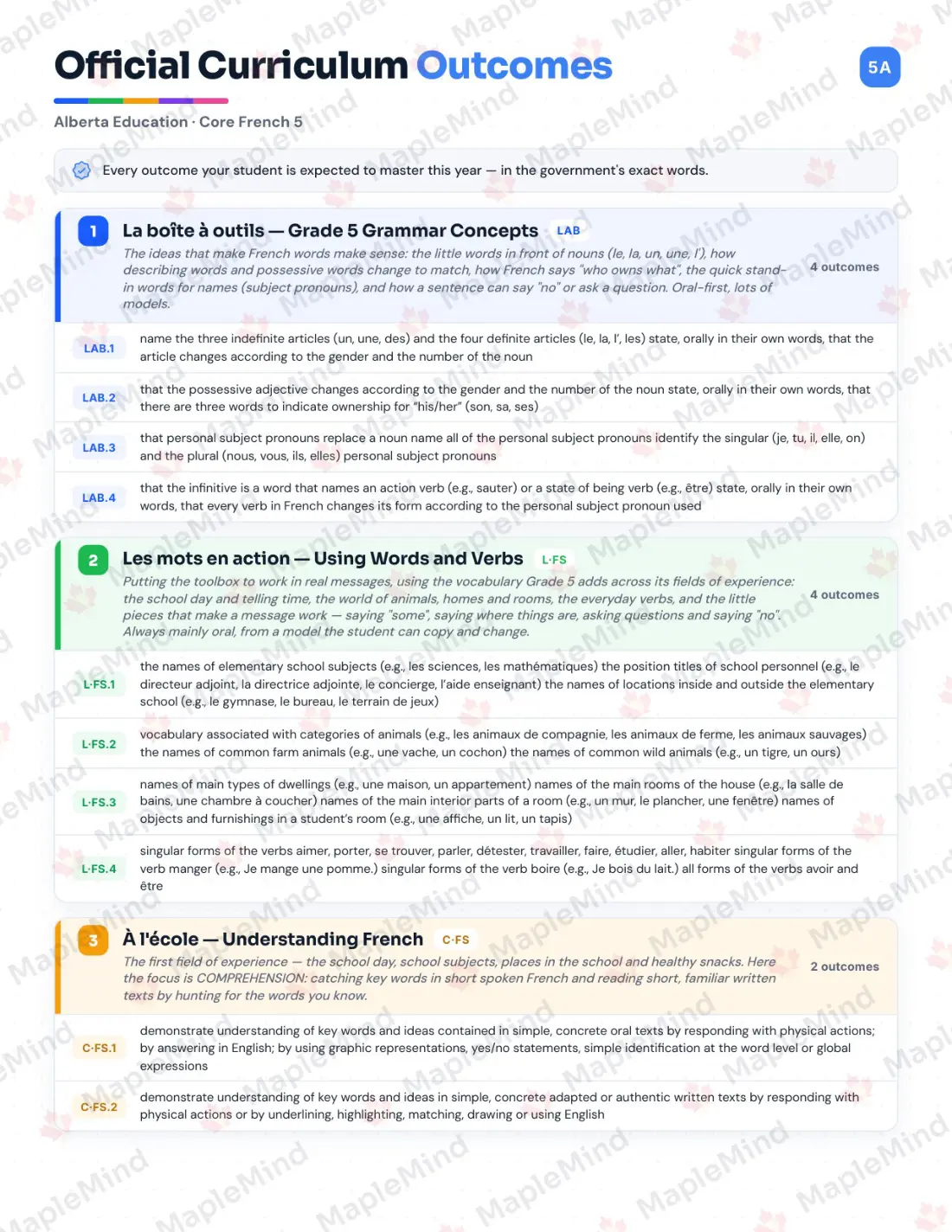 Page 5 of 33 from the Core French 5 Alberta Course Companion — official Alberta curriculum outcomes checklist