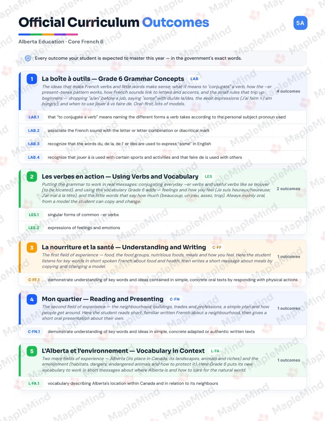 Page 5 of 35 from the Core French 6 Alberta Course Companion — official Alberta curriculum outcomes checklist