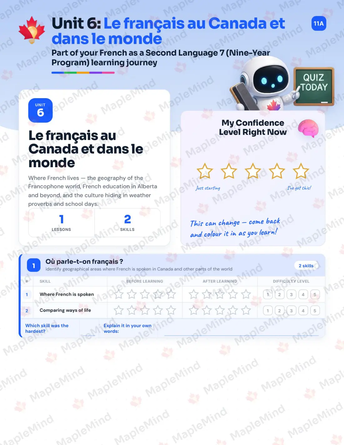 Page 22 of 34 from the French as a Second Language 7 (Nine-Year Program) Alberta Course Companion — skills tracker with before and after self-assessment