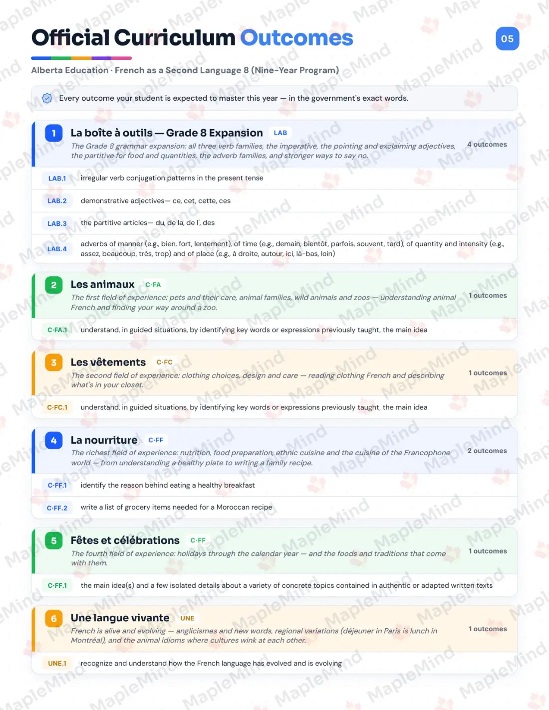 Page 5 of 34 from the French as a Second Language 8 (Nine-Year Program) Alberta Course Companion — official Alberta curriculum outcomes checklist
