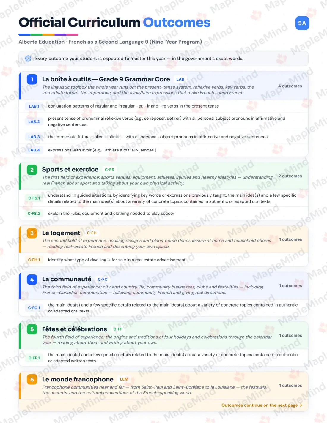 Page 5 of 35 from the French as a Second Language 9 (Nine-Year Program) Alberta Course Companion — official Alberta curriculum outcomes checklist