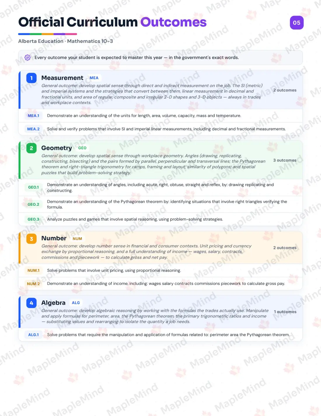 Page 5 of 28 from the Mathematics 10-3 Alberta Course Companion — official Alberta curriculum outcomes checklist