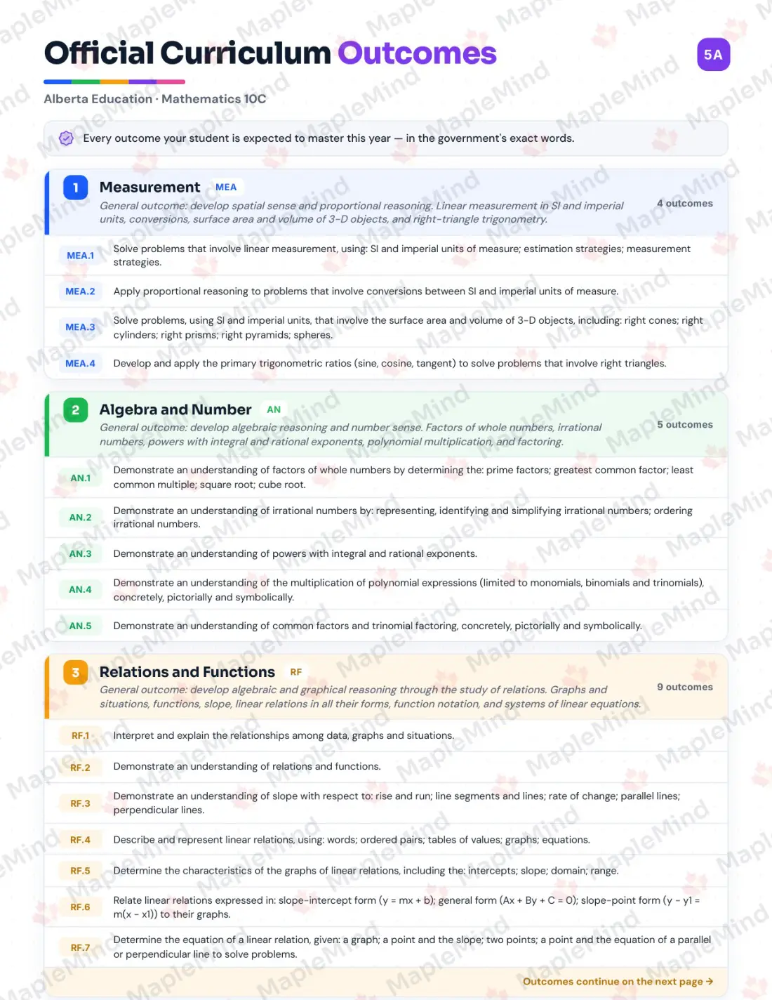 Page 5 of 29 from the Mathematics 10C Alberta Course Companion — official Alberta curriculum outcomes checklist