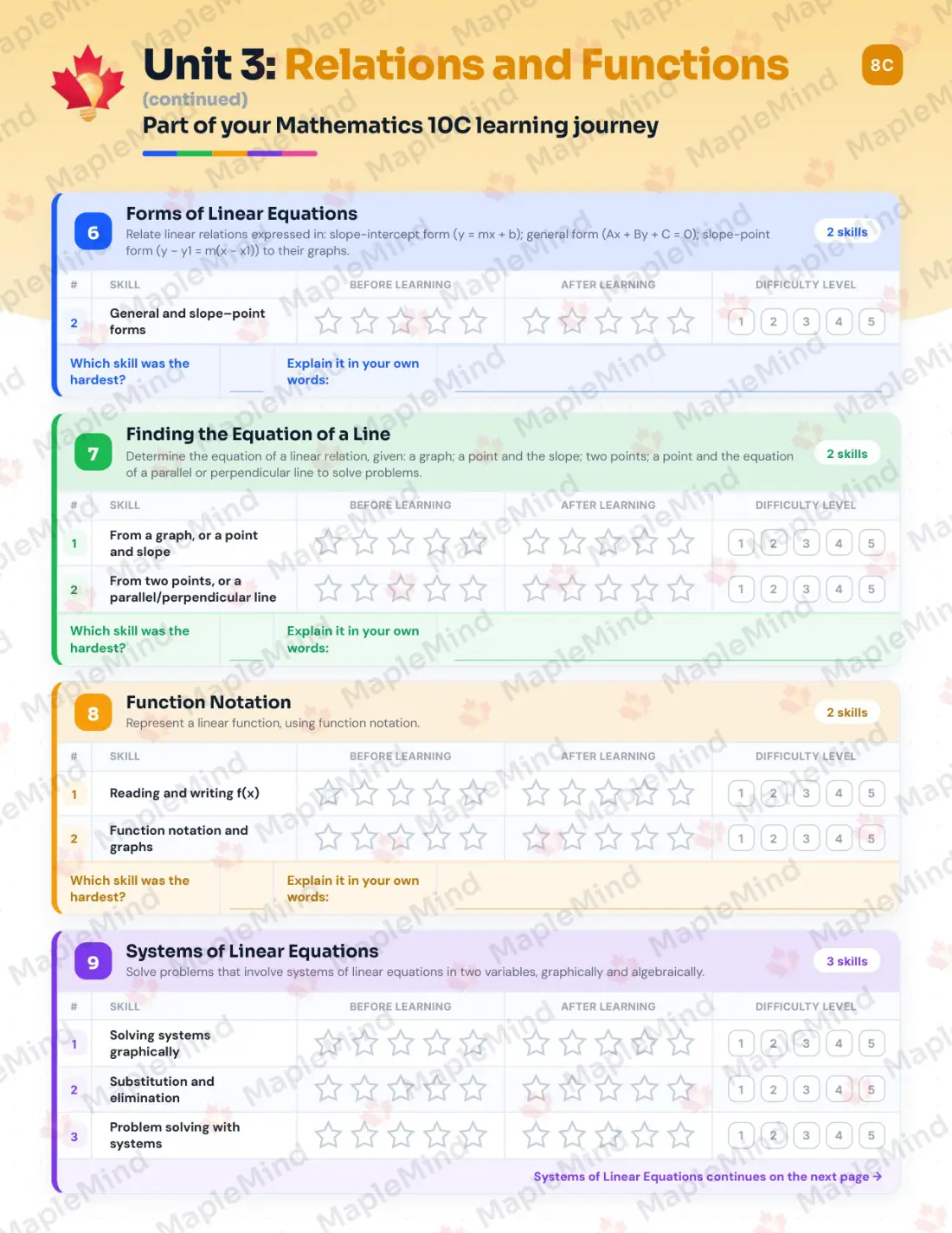 Page 17 of 29 from the Mathematics 10C Alberta Course Companion — skills tracker with before and after self-assessment
