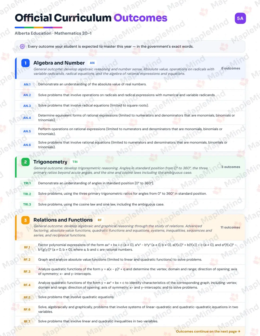 Page 5 of 30 from the Mathematics 20-1 Alberta Course Companion — official Alberta curriculum outcomes checklist
