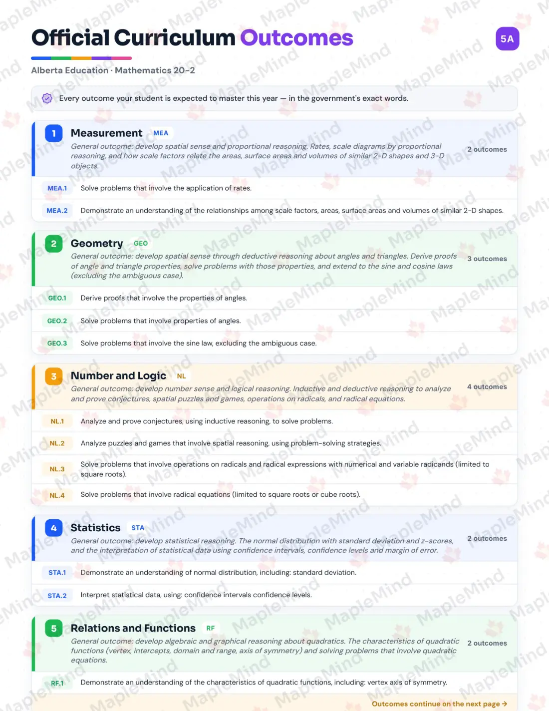 Page 5 of 36 from the Mathematics 20-2 Alberta Course Companion — official Alberta curriculum outcomes checklist