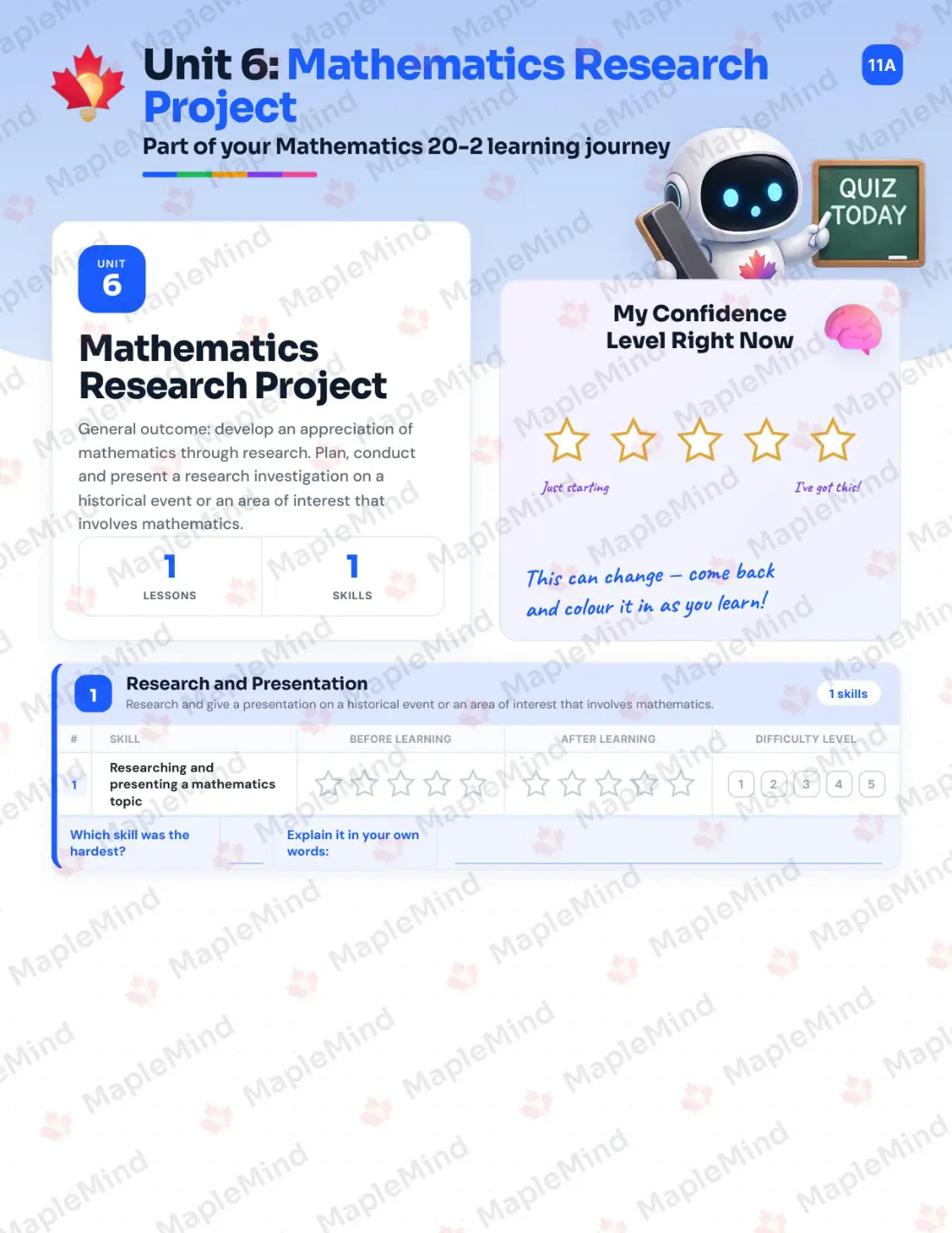 Page 24 of 36 from the Mathematics 20-2 Alberta Course Companion — skills tracker with before and after self-assessment