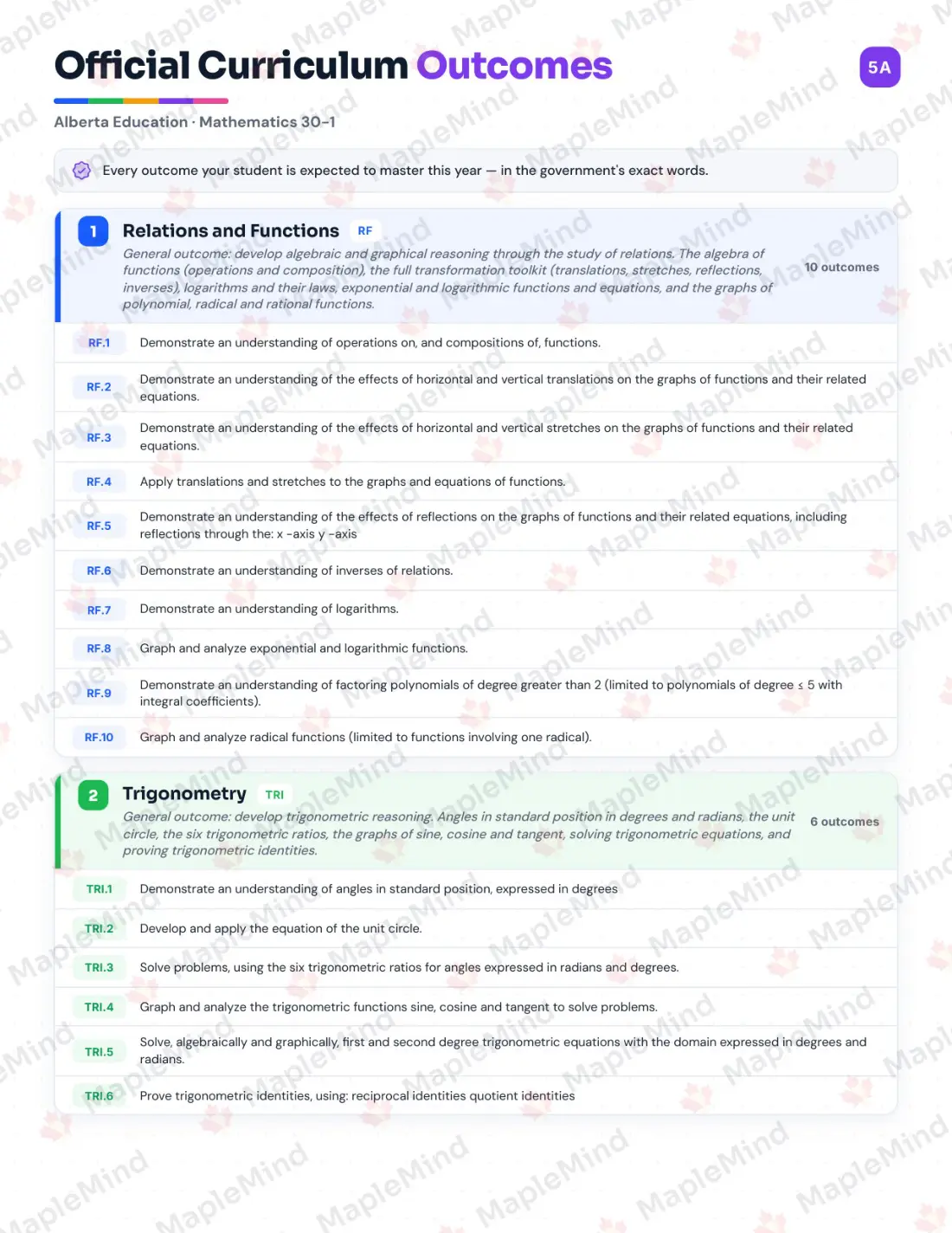 Page 5 of 29 from the Mathematics 30-1 Alberta Course Companion — official Alberta curriculum outcomes checklist