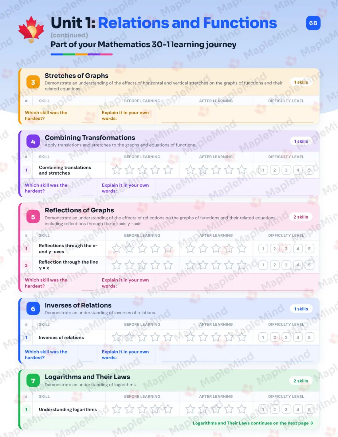 Page 8 of 29 from the Mathematics 30-1 Alberta Course Companion — skills tracker with before and after self-assessment