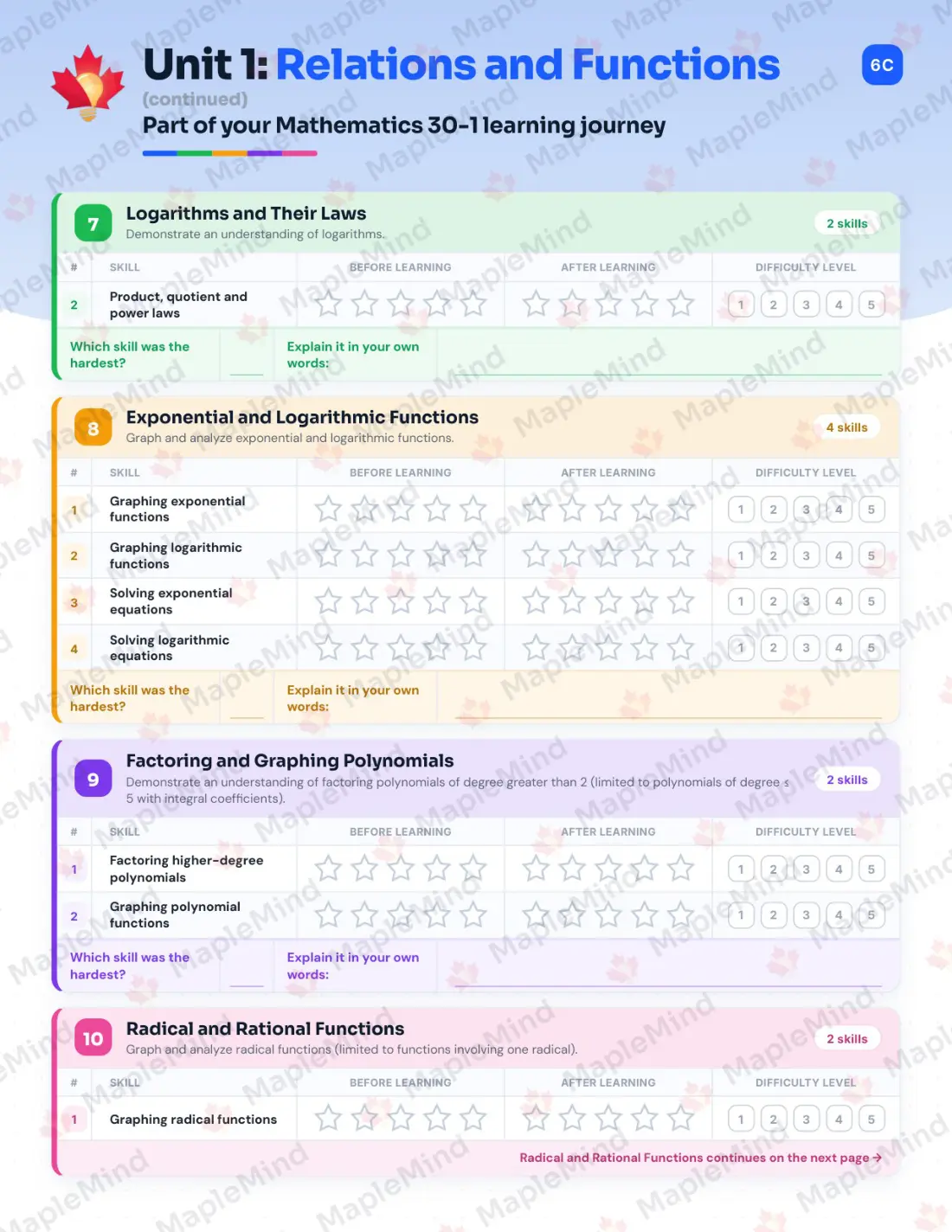 Page 9 of 29 from the Mathematics 30-1 Alberta Course Companion — skills tracker with before and after self-assessment