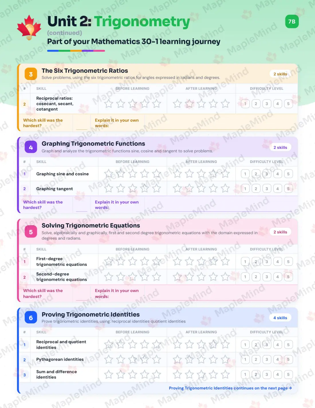 Page 14 of 29 from the Mathematics 30-1 Alberta Course Companion — skills tracker with before and after self-assessment