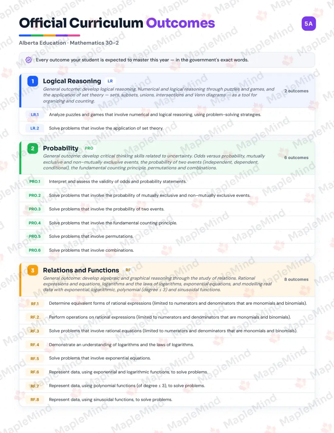 Page 5 of 31 from the Mathematics 30-2 Alberta Course Companion — official Alberta curriculum outcomes checklist