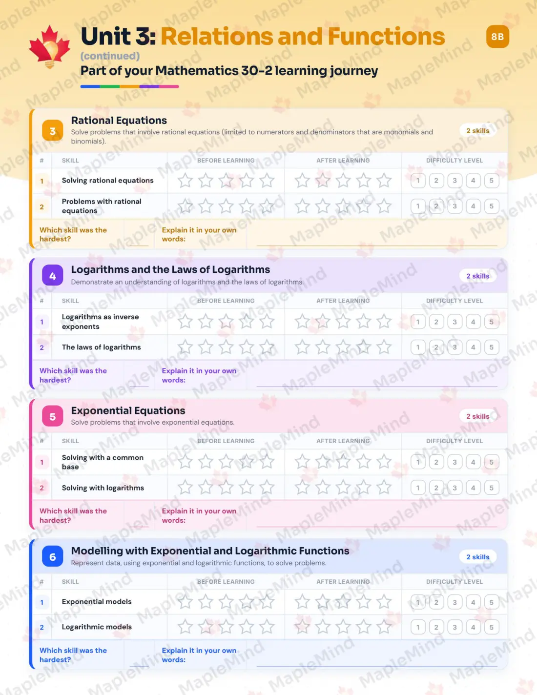 Page 15 of 31 from the Mathematics 30-2 Alberta Course Companion — skills tracker with before and after self-assessment