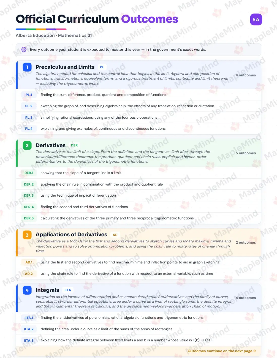 Page 5 of 42 from the Mathematics 31 Alberta Course Companion — official Alberta curriculum outcomes checklist