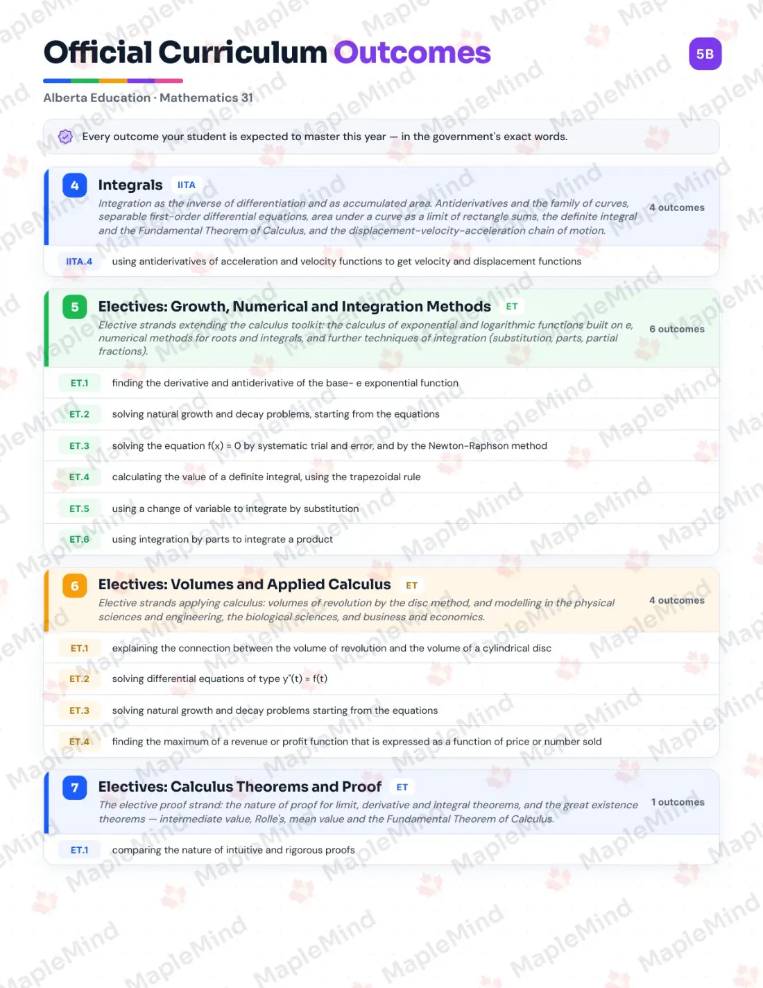 Page 6 of 42 from the Mathematics 31 Alberta Course Companion — skills tracker with before and after self-assessment