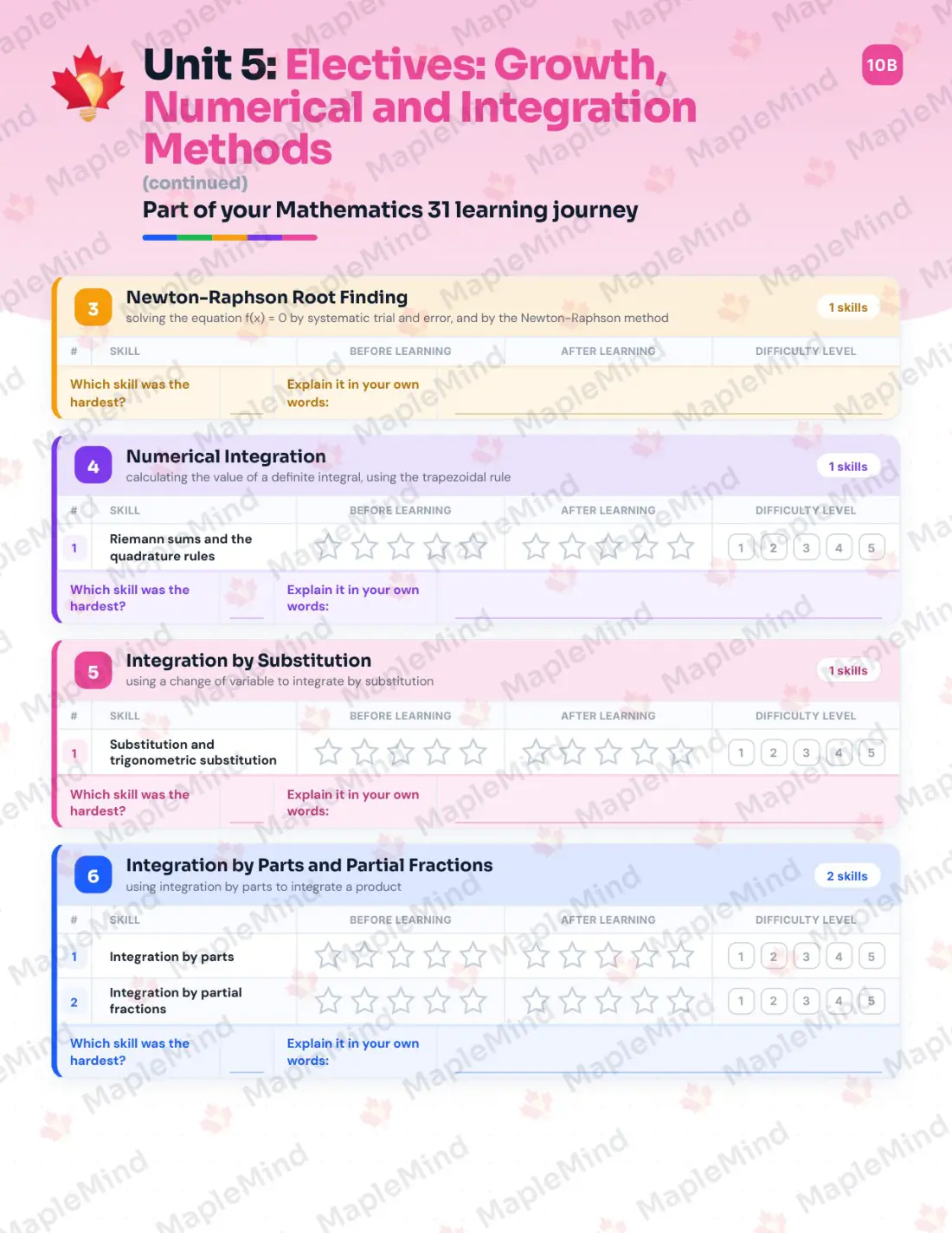 Page 23 of 42 from the Mathematics 31 Alberta Course Companion — skills tracker with before and after self-assessment