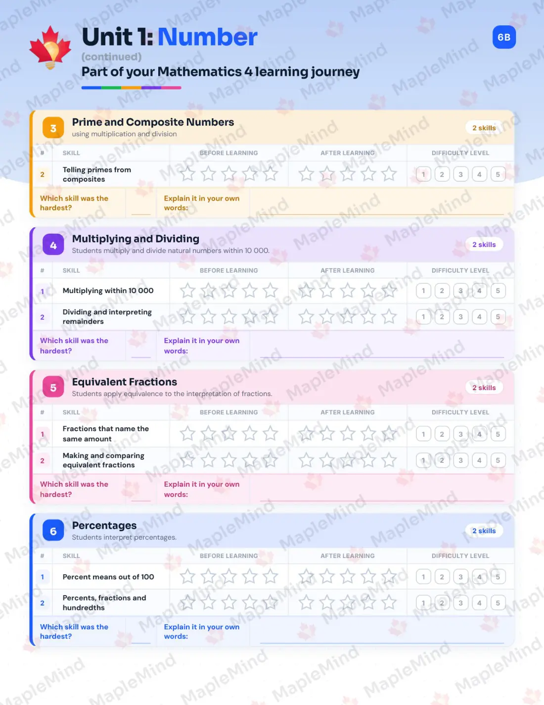 Page 8 of 38 from the Mathematics 4 Alberta Course Companion — skills tracker with before and after self-assessment