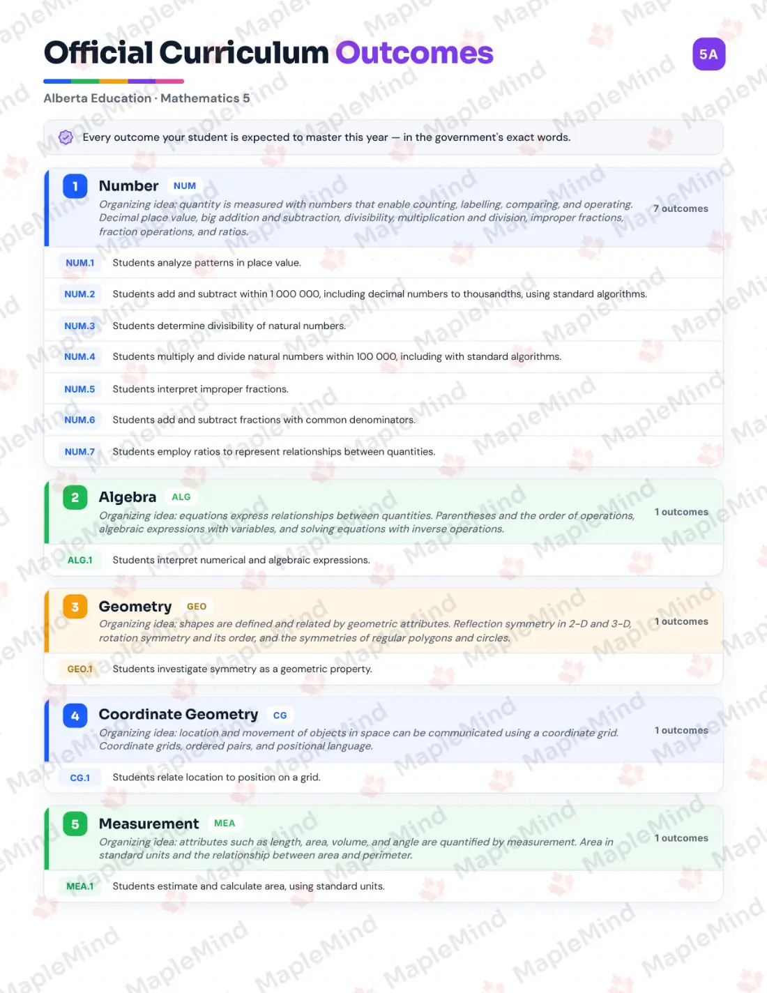 Page 5 of 39 from the Mathematics 5 Alberta Course Companion — official Alberta curriculum outcomes checklist