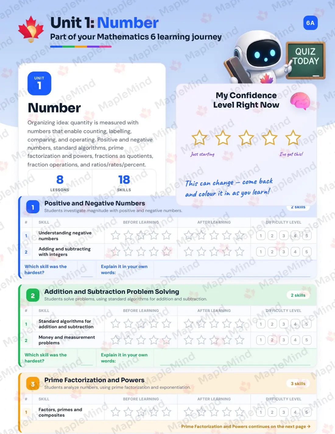 Page 7 of 39 from the Mathematics 6 Alberta Course Companion — skills tracker with before and after self-assessment
