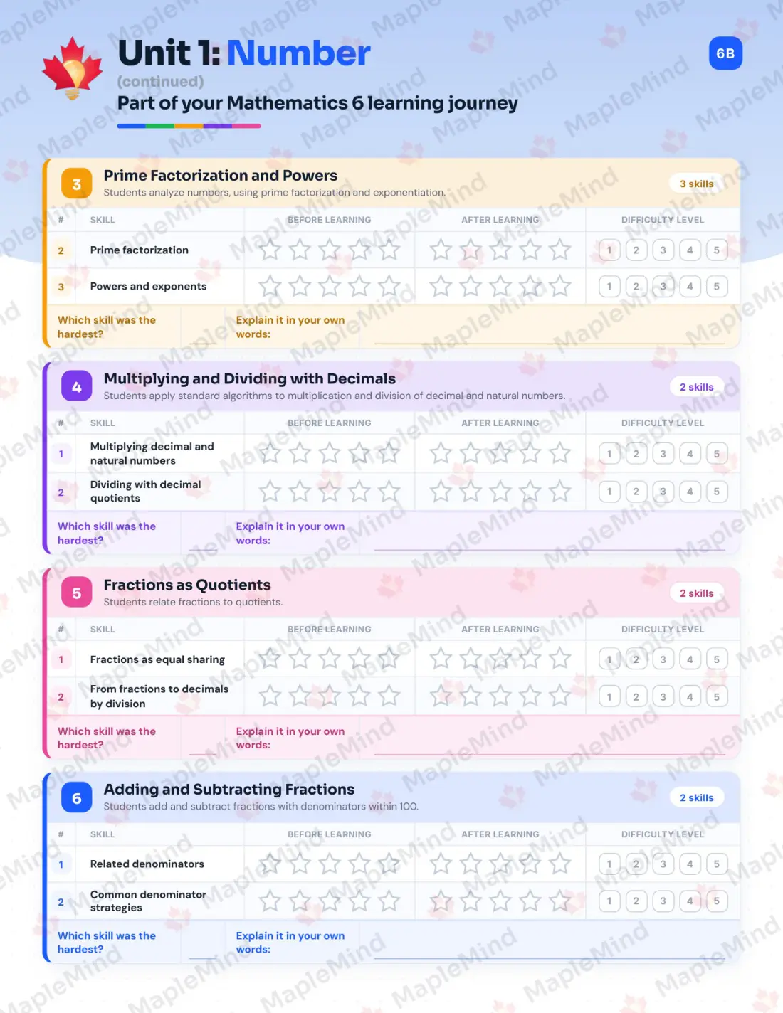 Page 8 of 39 from the Mathematics 6 Alberta Course Companion — skills tracker with before and after self-assessment