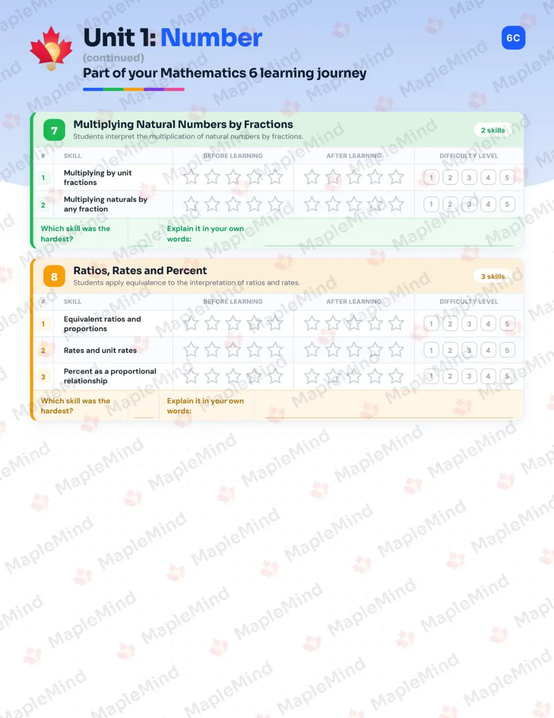 Page 9 of 39 from the Mathematics 6 Alberta Course Companion — skills tracker with before and after self-assessment