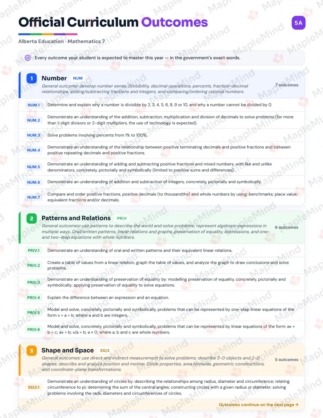 Page 5 of 34 from the Mathematics 7 Alberta Course Companion — official Alberta curriculum outcomes checklist