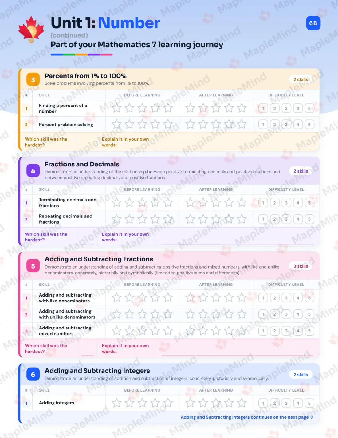 Page 8 of 34 from the Mathematics 7 Alberta Course Companion — skills tracker with before and after self-assessment