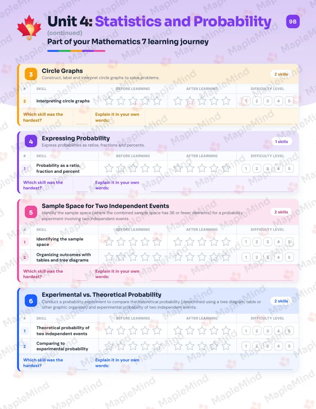 Page 22 of 34 from the Mathematics 7 Alberta Course Companion — skills tracker with before and after self-assessment
