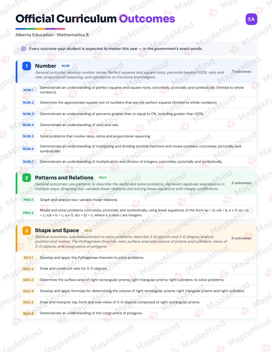 Page 5 of 32 from the Mathematics 8 Alberta Course Companion — official Alberta curriculum outcomes checklist