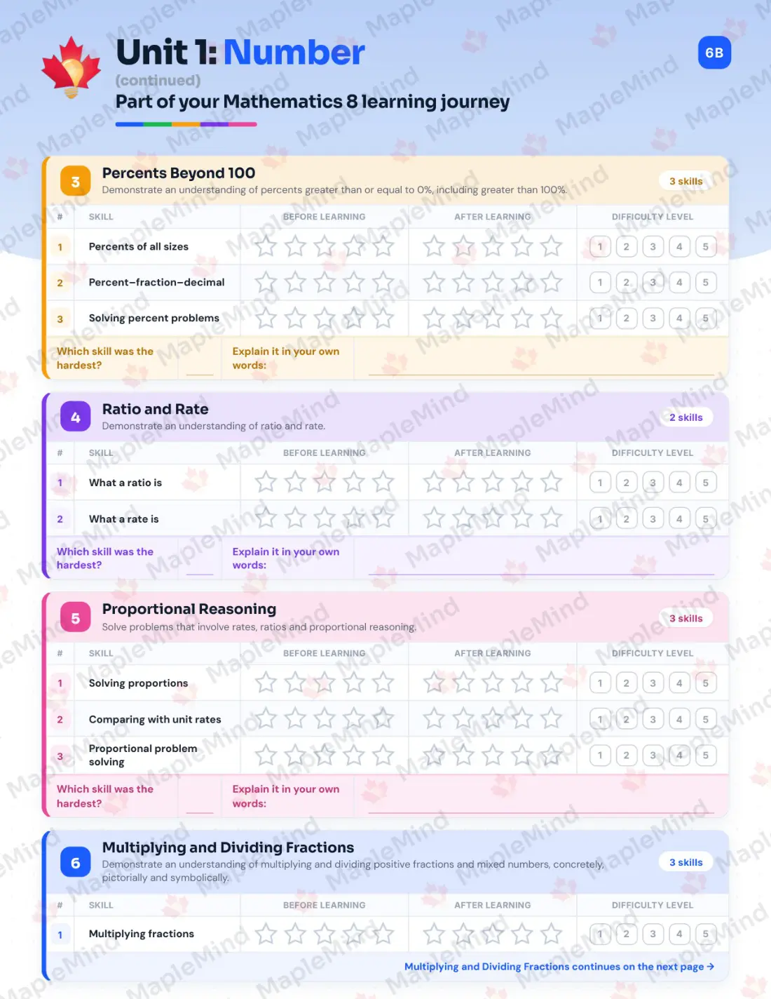 Page 8 of 32 from the Mathematics 8 Alberta Course Companion — skills tracker with before and after self-assessment