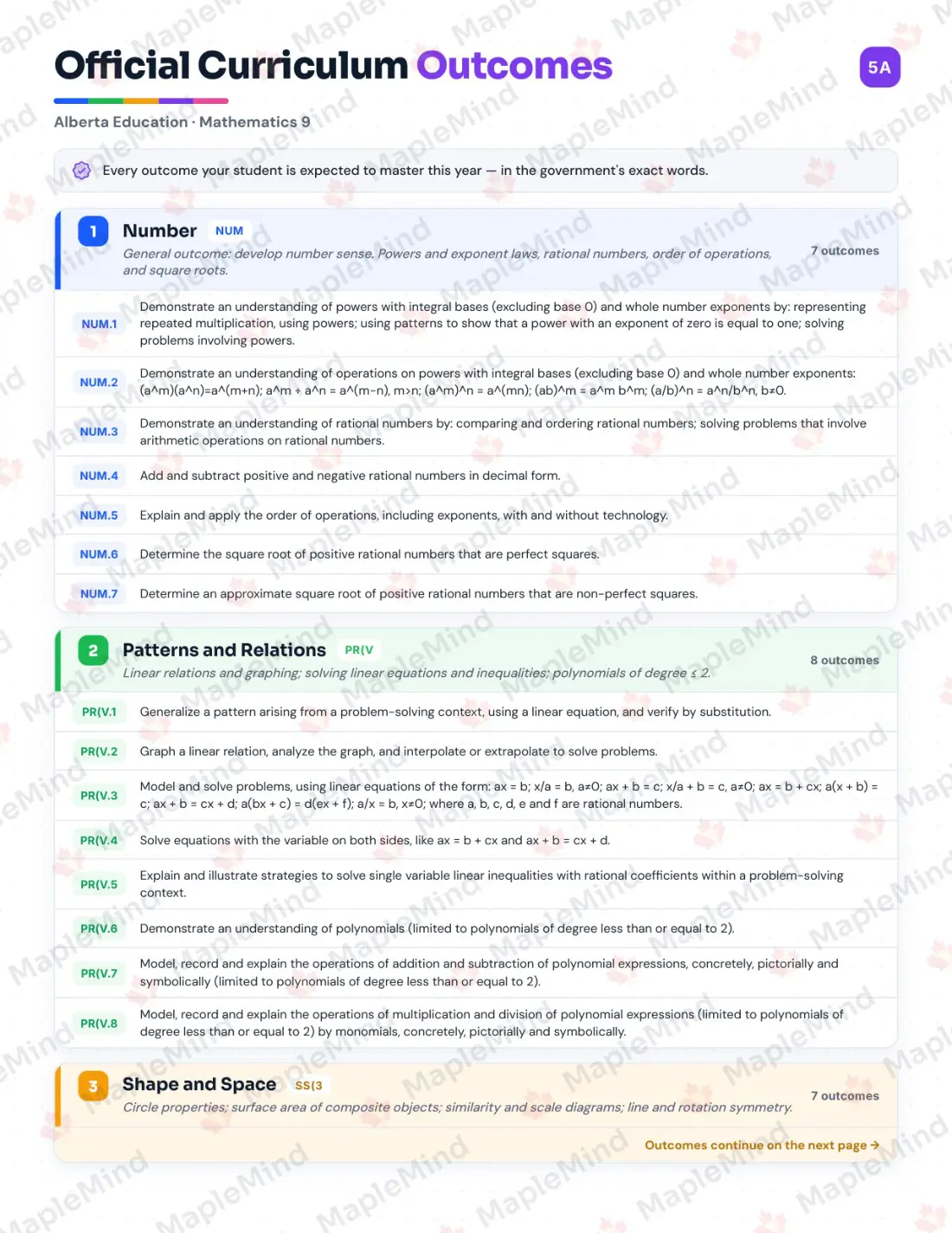 Page 5 of 35 from the Mathematics 9 Alberta Course Companion — official Alberta curriculum outcomes checklist