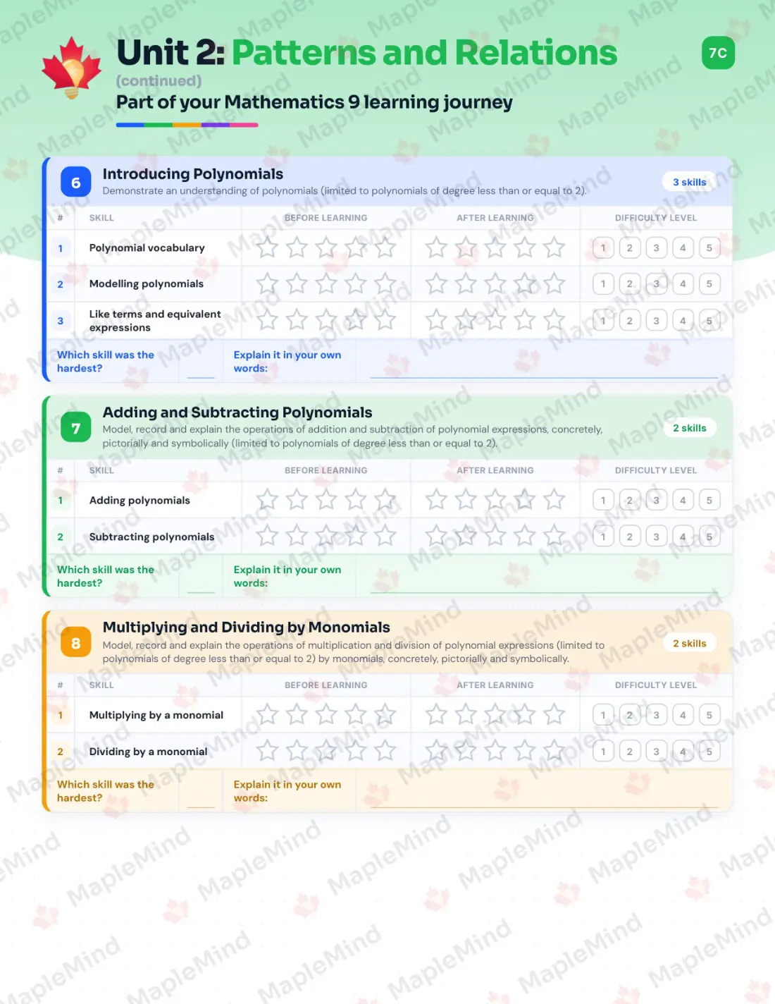Page 14 of 35 from the Mathematics 9 Alberta Course Companion — skills tracker with before and after self-assessment