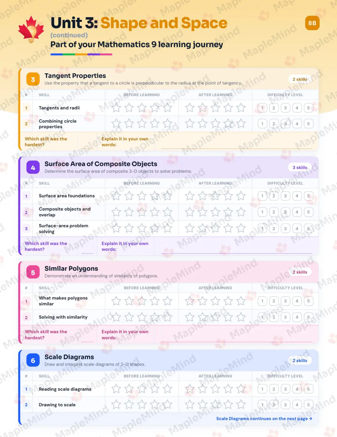 Page 18 of 35 from the Mathematics 9 Alberta Course Companion — skills tracker with before and after self-assessment