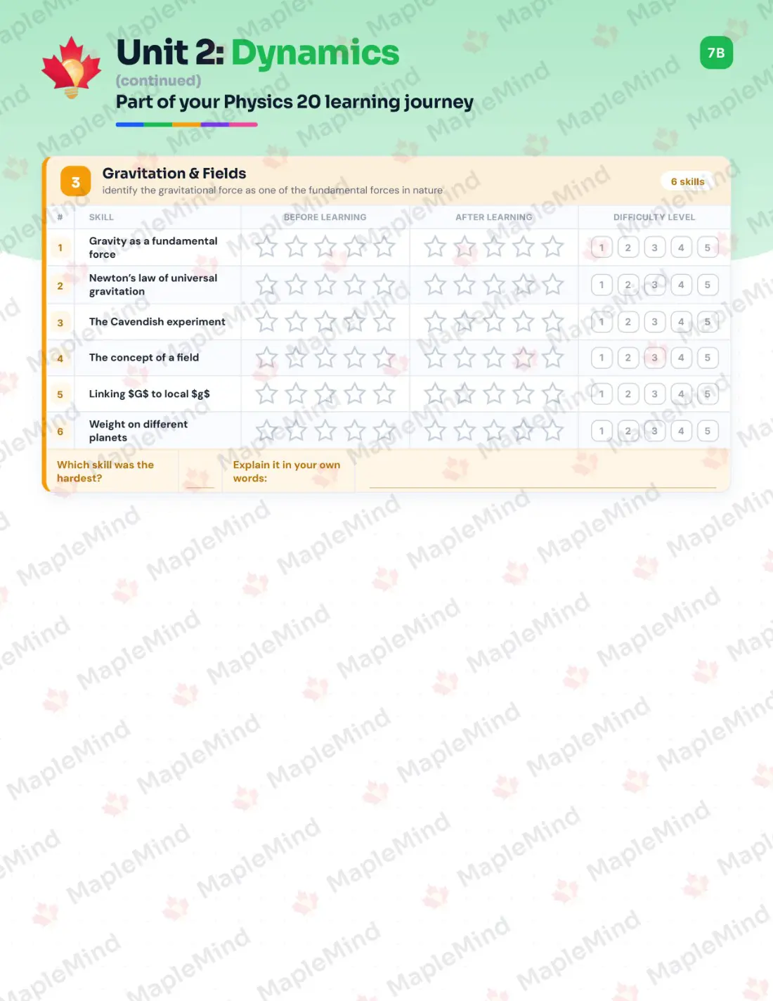 Page 10 of 30 from the Physics 20 Alberta Course Companion — skills tracker with before and after self-assessment