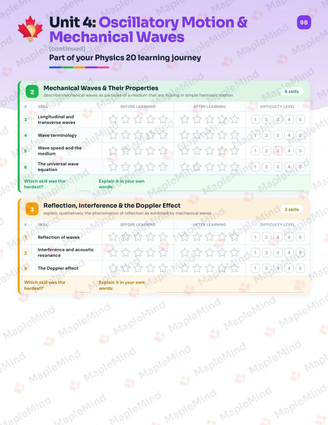 Page 18 of 30 from the Physics 20 Alberta Course Companion — skills tracker with before and after self-assessment
